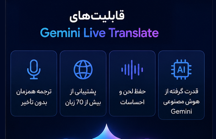 ترجمه زنده گوگل با Gemini Live Translate 3.5