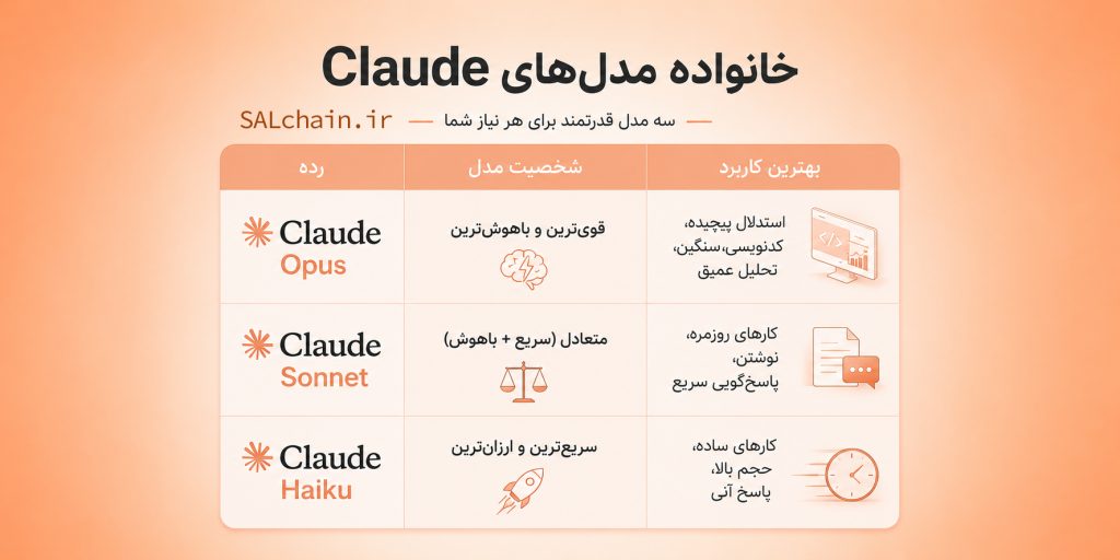 هوش مصنوعی Claude چیست؟ راهنمای کامل و به‌روز ۲۰۲۶