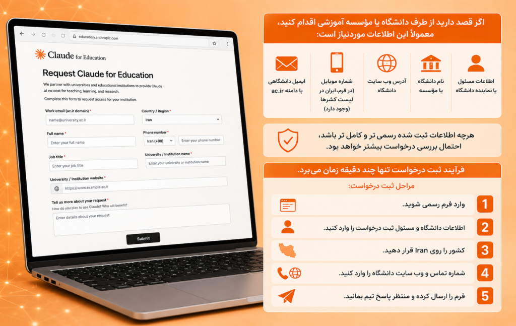 هوش مصنوعی Claude برای دانشجویان رایگان شد! کاربران ایران هم می توانند اقدام کنند.