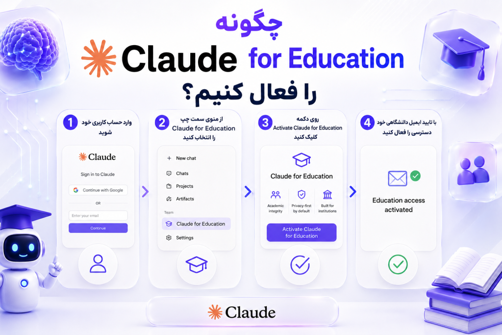 پلن رایگان دانشجویی هوش مصنوعی Claude