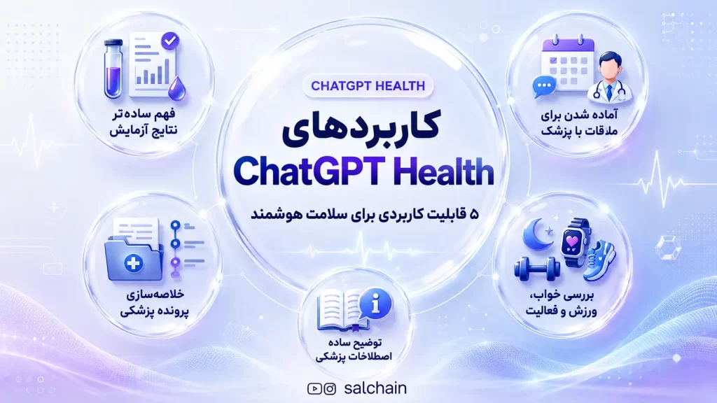 قابلیت جدید ChatGPT Health - دستیار هوشمند سلامت کاربران