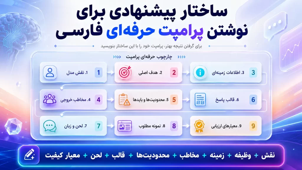 پرامپت فارسی یا انگلیسی؟ در هوش مصنوعی کدام یک خروجی بهتری می‌دهد؟